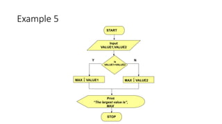 Draw the flowchart of the above algorithm.pptx