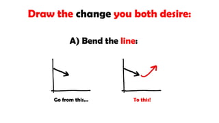 Draw the change you both desire:
A) Bend the line:
Go from this... To this!
 