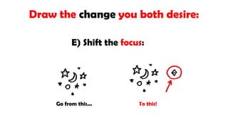 Draw the change you both desire:
E) Shift the focus:
Go from this... To this!
 