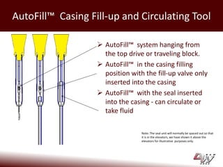 Auto Fill Function Flow manufactures and sells circulating, fill-up and flow-back tools for ...