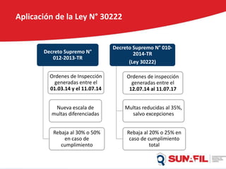 Aplicación de la Ley N° 30222
Decreto Supremo N°
012-2013-TR
Ordenes de Inspección
generadas entre el
01.03.14 y el 11.07.14
Nueva escala de
multas diferenciadas
Rebaja al 30% o 50%
en caso de
cumplimiento
Decreto Supremo N° 010-
2014-TR
(Ley 30222)
Ordenes de inspección
generadas entre el
12.07.14 al 11.07.17
Multas reducidas al 35%,
salvo excepciones
Rebaja al 20% o 25% en
caso de cumplimiento
total
 