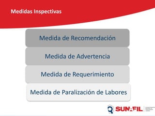 Medidas Inspectivas
Medida de Recomendación
Medida de Advertencia
Medida de Requerimiento
Medida de Paralización de Labores
 