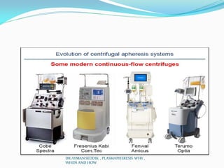 DR AYMAN SEDDIK , PLASMAPHERESIS WHY ,
WHEN AND HOW
 
