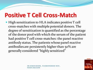 Positive T Cell Cross-Match
 High sensitization to HLA indicates positiveT cell
cross-matches with multiplepotential donors. The
degree of sensitization is quantified as the percentage
of the donor pool with which the serum of the patient
had positiveT cell cross-matches: the panel reactive
antibodystatus. The patients whosepanel reactive
antibodiesare persistently higher than 50% are
generallyconsidered “highlysensitized”
DR AYMAN SEDDIK , PLASMAPHERESIS WHY ,
WHEN AND HOW
 