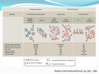 Kidney International(2011) 79, 583 – 586.
 