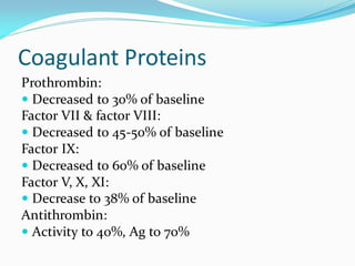 Coagulant Proteins
Prothrombin:
 Decreased to 30% of baseline
Factor VII & factor VIII:
 Decreased to 45-50% of baseline
Factor IX:
 Decreased to 60% of baseline
Factor V, X, XI:
 Decrease to 38% of baseline
Antithrombin:
 Activity to 40%, Ag to 70%
 