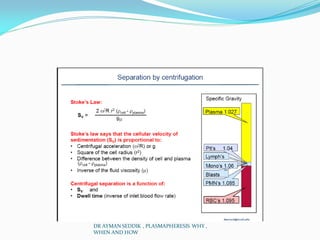DR AYMAN SEDDIK , PLASMAPHERESIS WHY ,
WHEN AND HOW
 