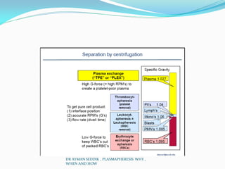 DR AYMAN SEDDIK , PLASMAPHERESIS WHY ,
WHEN AND HOW
 