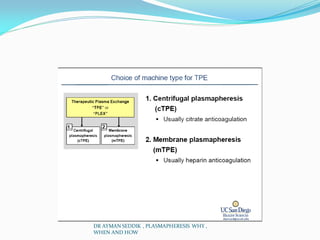 DR AYMAN SEDDIK , PLASMAPHERESIS WHY ,
WHEN AND HOW
 