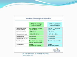 DR AYMAN SEDDIK , PLASMAPHERESIS WHY ,
WHEN AND HOW
 