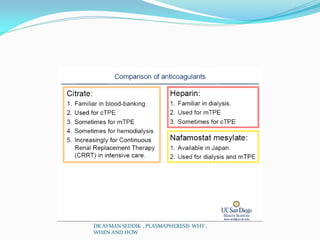 DR AYMAN SEDDIK , PLASMAPHERESIS WHY ,
WHEN AND HOW
 
