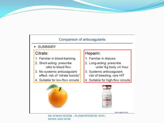 DR AYMAN SEDDIK , PLASMAPHERESIS WHY ,
WHEN AND HOW
 