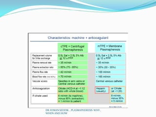 DR AYMAN SEDDIK , PLASMAPHERESIS WHY ,
WHEN AND HOW
 