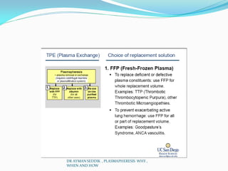 DR AYMAN SEDDIK , PLASMAPHERESIS WHY ,
WHEN AND HOW
 