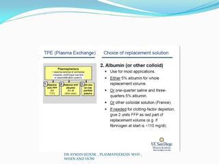 DR AYMAN SEDDIK , PLASMAPHERESIS WHY ,
WHEN AND HOW
 