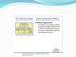 DR AYMAN SEDDIK , PLASMAPHERESIS WHY ,
WHEN AND HOW
 