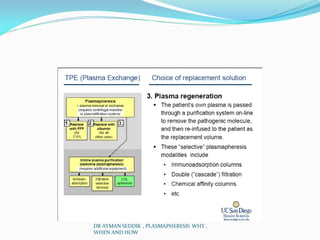 DR AYMAN SEDDIK , PLASMAPHERESIS WHY ,
WHEN AND HOW
 