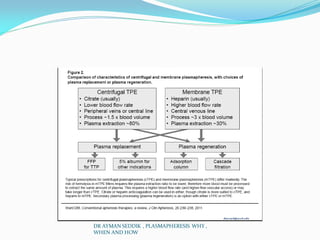 DR AYMAN SEDDIK , PLASMAPHERESIS WHY ,
WHEN AND HOW
 