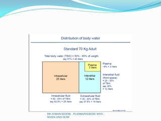 DR AYMAN SEDDIK , PLASMAPHERESIS WHY ,
WHEN AND HOW
 