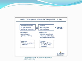 DR AYMAN SEDDIK , PLASMAPHERESIS WHY ,
WHEN AND HOW
 