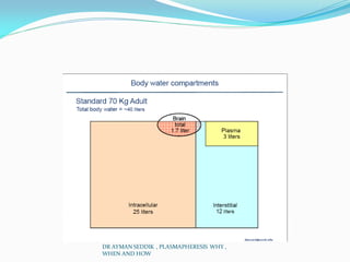 DR AYMAN SEDDIK , PLASMAPHERESIS WHY ,
WHEN AND HOW
 