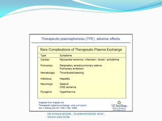 DR AYMAN SEDDIK , PLASMAPHERESIS WHY ,
WHEN AND HOW
 