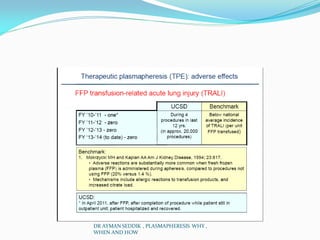 DR AYMAN SEDDIK , PLASMAPHERESIS WHY ,
WHEN AND HOW
 