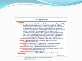 DR AYMAN SEDDIK , PLASMAPHERESIS WHY ,
WHEN AND HOW
 
