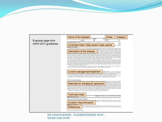 DR AYMAN SEDDIK , PLASMAPHERESIS WHY ,
WHEN AND HOW
 