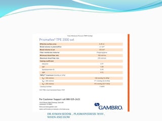 DR AYMAN SEDDIK , PLASMAPHERESIS WHY ,
WHEN AND HOW
 