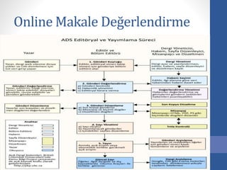 Online Makale Değerlendirme
 