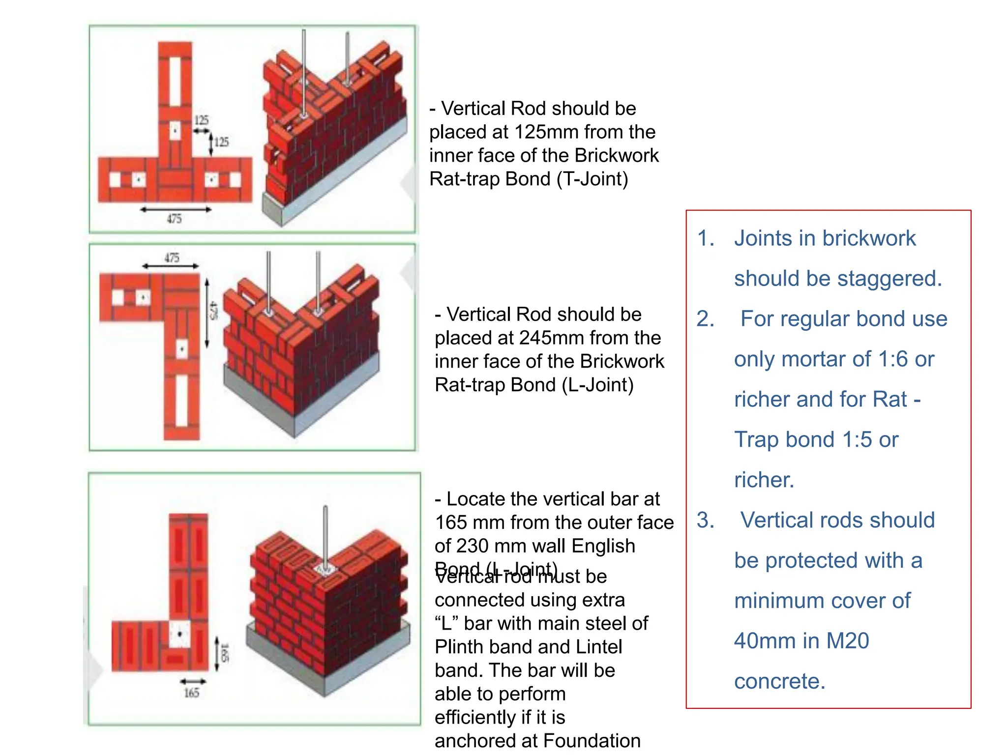 - Vertical Rod should be
placed at 125mm from the
inner face of the Brickwork
Rat-trap Bond (T-Joint)
- Vertical Rod should be
placed at 245mm from the
inner face of the Brickwork
Rat-trap Bond (L-Joint)
Vertical rod must be
connected using extra
“L” bar with main steel of
Plinth band and Lintel
band. The bar will be
able to perform
efficiently if it is
anchored at Foundation
- Locate the vertical bar at
165 mm from the outer face
of 230 mm wall English
Bond (L-Joint)
1. Joints in brickwork
should be staggered.
2. For regular bond use
only mortar of 1:6 or
richer and for Rat -
Trap bond 1:5 or
richer.
3. Vertical rods should
be protected with a
minimum cover of
40mm in M20
concrete.
 