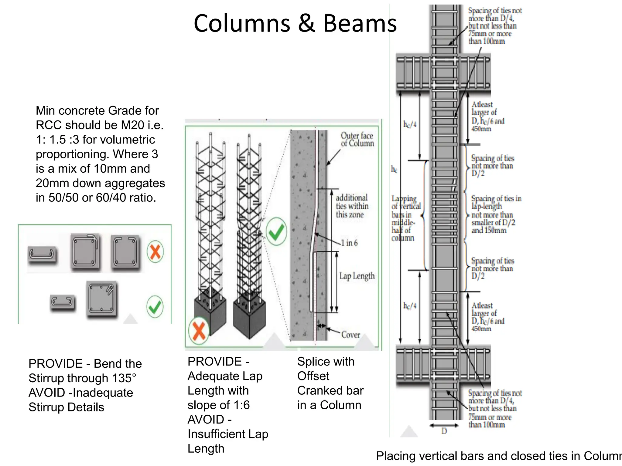 Placing vertical bars and closed ties in Column
PROVIDE -
Adequate Lap
Length with
slope of 1:6
AVOID -
Insufficient Lap
Length
Splice with
Offset
Cranked bar
in a Column
PROVIDE - Bend the
Stirrup through 135°
AVOID -Inadequate
Stirrup Details
Min concrete Grade for
RCC should be M20 i.e.
1: 1.5 :3 for volumetric
proportioning. Where 3
is a mix of 10mm and
20mm down aggregates
in 50/50 or 60/40 ratio.
Columns & Beams
 