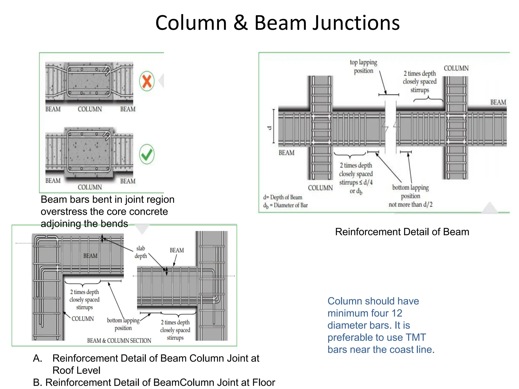 Reinforcement Detail of Beam
Beam bars bent in joint region
overstress the core concrete
adjoining the bends
A. Reinforcement Detail of Beam Column Joint at
Roof Level
B. Reinforcement Detail of BeamColumn Joint at Floor
Column should have
minimum four 12
diameter bars. It is
preferable to use TMT
bars near the coast line.
Column & Beam Junctions
 