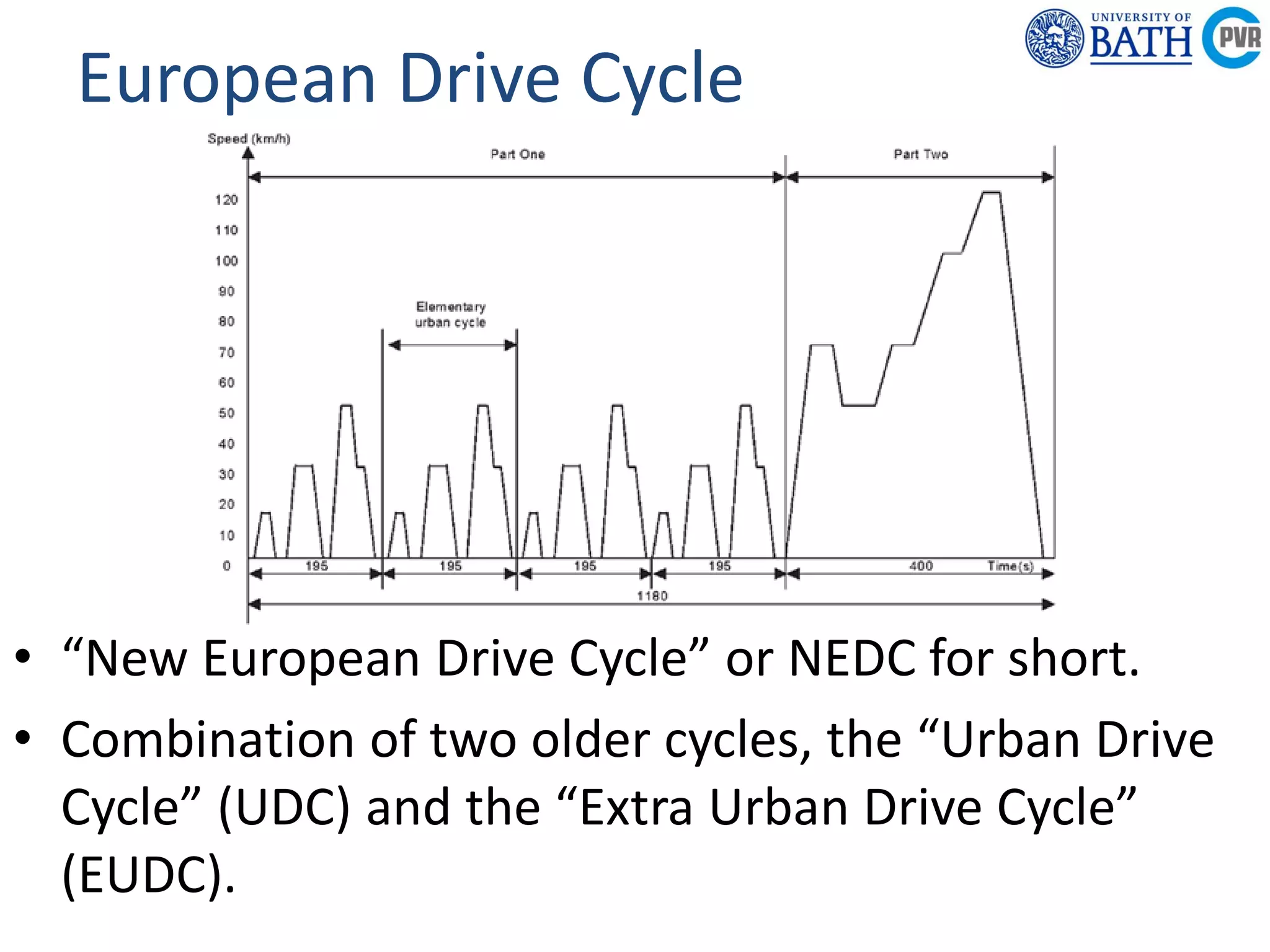 Powertrain &
Research C
Department of
Mechanical
Engineering
Powertrain & Vehicle
Research Centre
European Drive Cycle
• “New European Drive Cycle” or NEDC for short.
• Combination of two older cycles, the “Urban Drive
Cycle” (UDC) and the “Extra Urban Drive Cycle”
(EUDC).
 