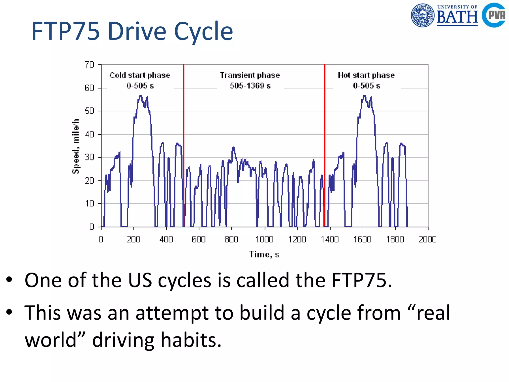 Powertrain &
Research C
Department of
Mechanical
Engineering
Powertrain & Vehicle
Research Centre
FTP75 Drive Cycle
• One of the US cycles is called the FTP75.
• This was an attempt to build a cycle from “real
world” driving habits.
 