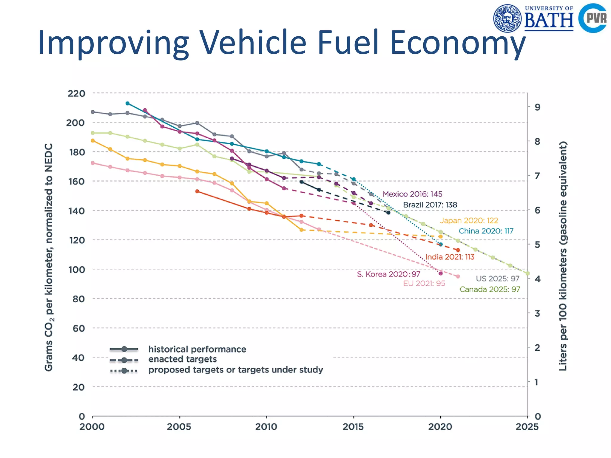 Powertrain &
Research C
Department of
Mechanical
Engineering
Powertrain & Vehicle
Research Centre
Improving Vehicle Fuel Economy
 