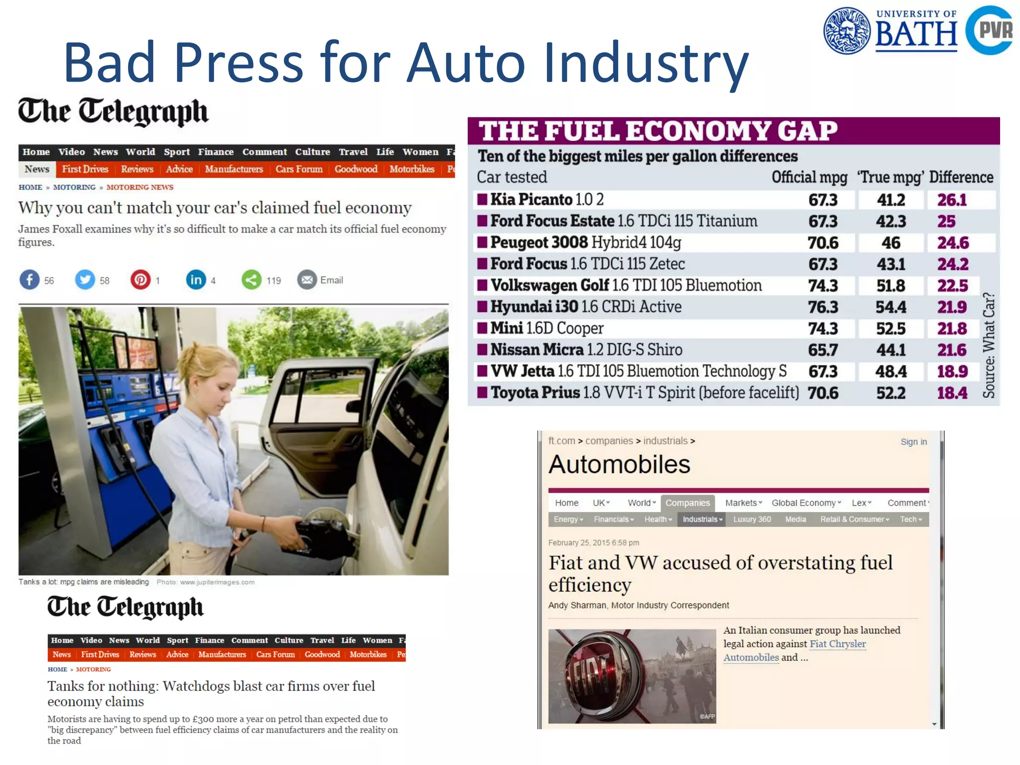 Powertrain &
Research C
Department of
Mechanical
Engineering
Powertrain & Vehicle
Research Centre
Bad Press for Auto Industry
 