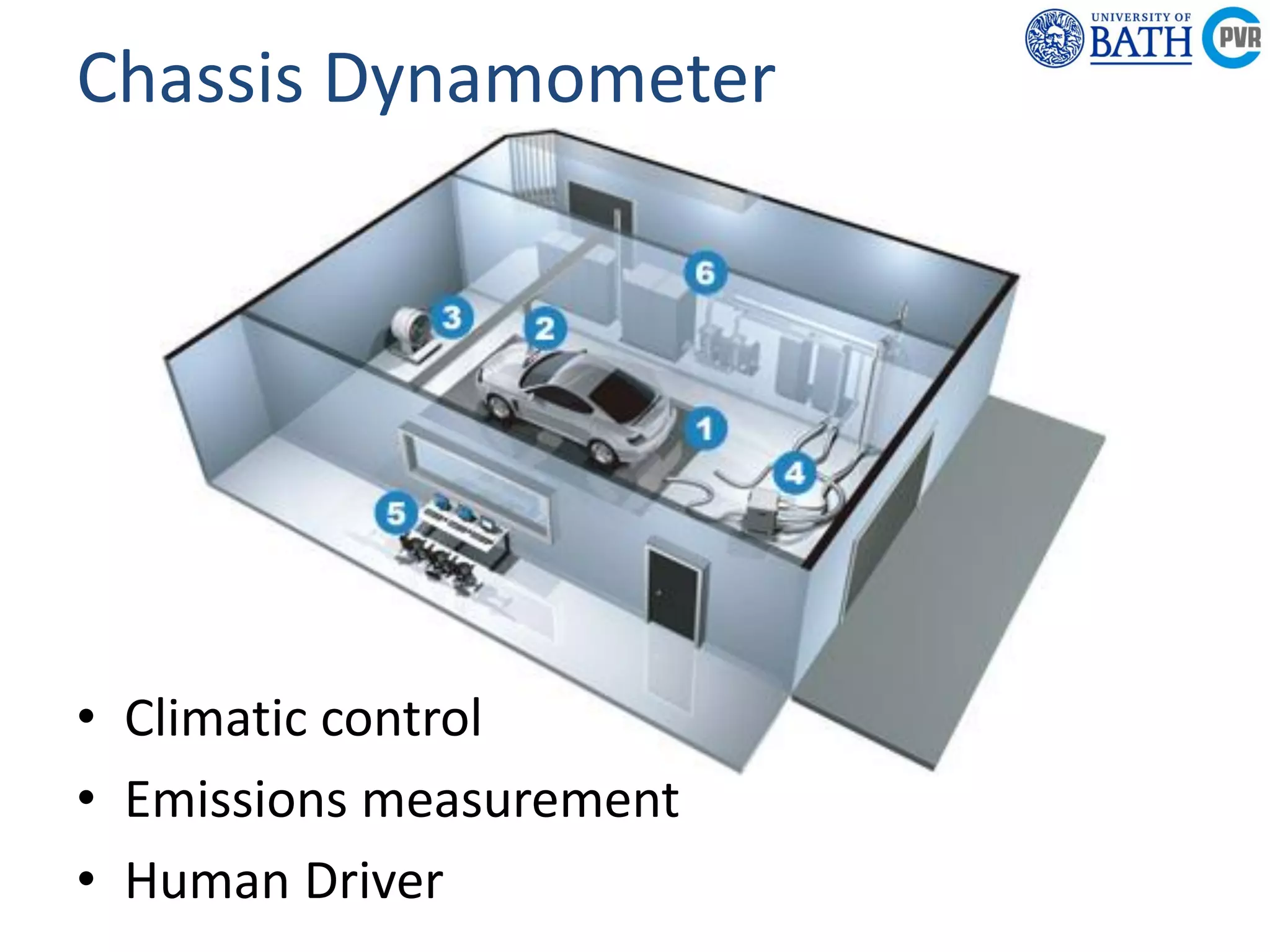 Powertrain &
Research C
Department of
Mechanical
Engineering
Powertrain & Vehicle
Research Centre
Chassis Dynamometer
• Climatic control
• Emissions measurement
• Human Driver
 