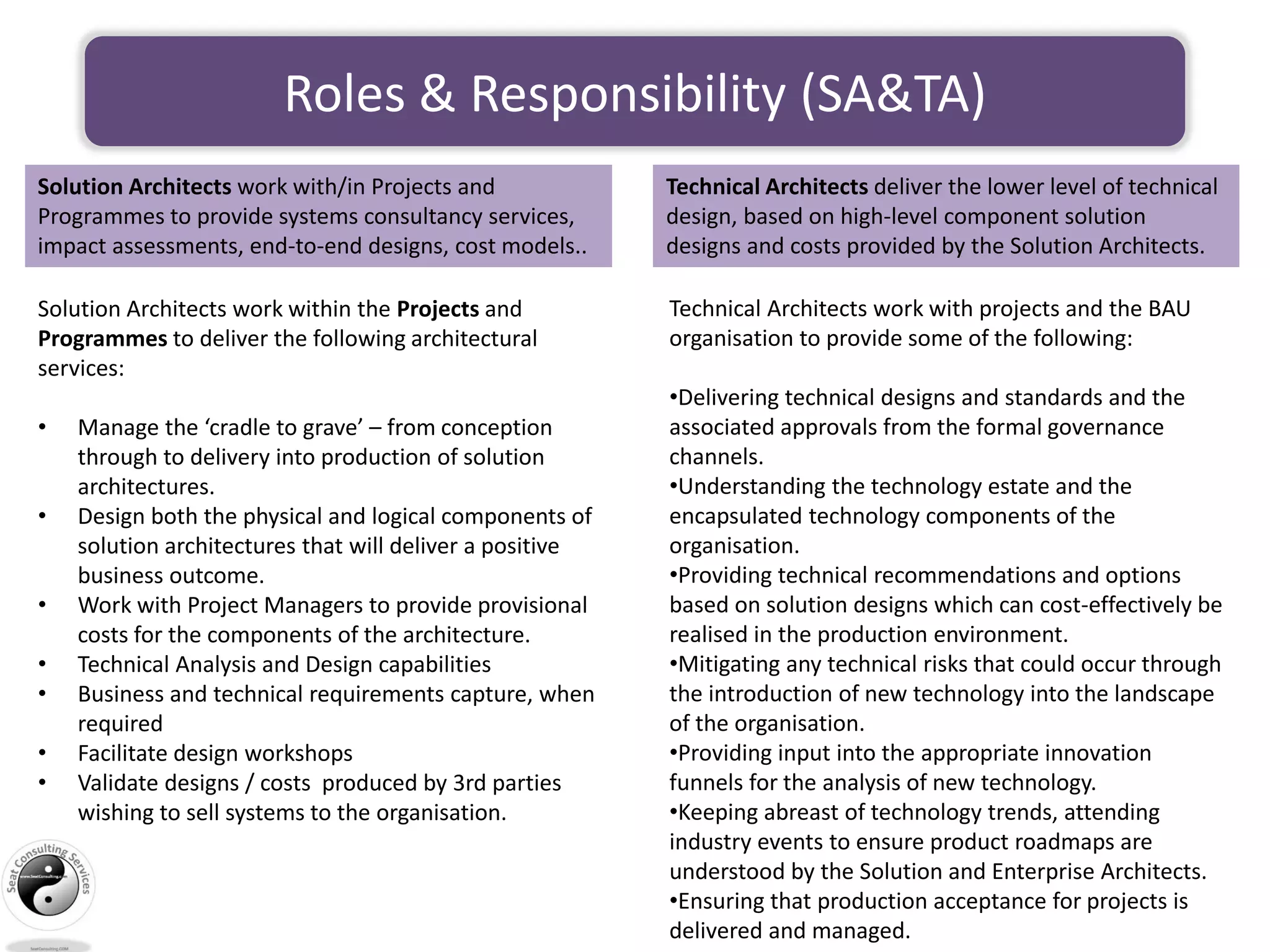 Roles & Responsibility (SA&TA)
Solution Architects work with/in Projects and
Programmes to provide systems consultancy services,
impact assessments, end-to-end designs, cost models..
Solution Architects work within the Projects and
Programmes to deliver the following architectural
services:
• Manage the ‘cradle to grave’ – from conception
through to delivery into production of solution
architectures.
• Design both the physical and logical components of
solution architectures that will deliver a positive
business outcome.
• Work with Project Managers to provide provisional
costs for the components of the architecture.
• Technical Analysis and Design capabilities
• Business and technical requirements capture, when
required
• Facilitate design workshops
• Validate designs / costs produced by 3rd parties
wishing to sell systems to the organisation.
Technical Architects deliver the lower level of technical
design, based on high-level component solution
designs and costs provided by the Solution Architects.
Technical Architects work with projects and the BAU
organisation to provide some of the following:
•Delivering technical designs and standards and the
associated approvals from the formal governance
channels.
•Understanding the technology estate and the
encapsulated technology components of the
organisation.
•Providing technical recommendations and options
based on solution designs which can cost-effectively be
realised in the production environment.
•Mitigating any technical risks that could occur through
the introduction of new technology into the landscape
of the organisation.
•Providing input into the appropriate innovation
funnels for the analysis of new technology.
•Keeping abreast of technology trends, attending
industry events to ensure product roadmaps are
understood by the Solution and Enterprise Architects.
•Ensuring that production acceptance for projects is
delivered and managed.
 