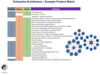 Enterprise Architecture - An Introduction from the Real World 