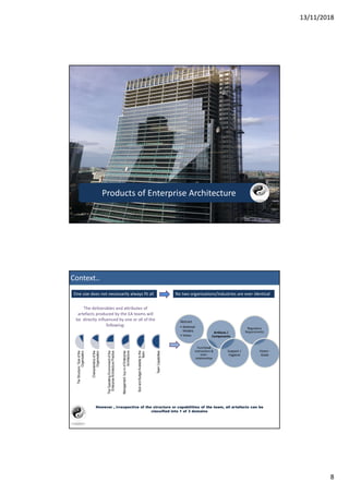 13/11/2018
8
Products of Enterprise Architecture
The deliverables and attributes of
artefacts produced by the EA teams will
be directly influenced by one or all of the
following:
TheStructure/Sizeofthe
Organisation
Characteristicsofthe
Organisation
TheOperatingEnvironmentofthe
EnterpriseArchitecturePractice
Managementbuy-inofEnterprise
Architecture
SizeandBudgetAvailabletothe
Team.
TeamCapabilities
However , irrespective of the structure or capabilities of the team, all artefacts can be
classified into 1 of 3 domains
One size does not necessarily always fit all No two organisations/industries are ever identical
Abstract
• Notional
Models
• Views
Functional
interactions &
Inter-
relationships
Artifacts /
Components
Support /
Hygiene
Regulatory
Requirements
Vision -
Goals
Context..
 