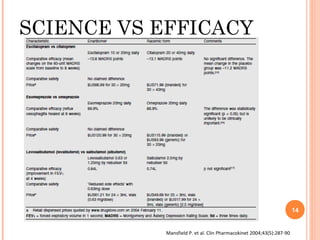 SCIENCE VS EFFICACY

14

Mansfield P. et al. Clin Pharmacokinet 2004;43(5):287-90

 