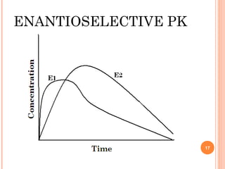 ENANTIOSELECTIVE PK

17

 