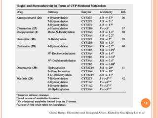 18
Chiral Drugs: Chemistry and Biological Action, Edited by Guo-Qiang Lin et al

 