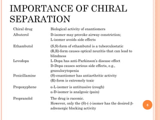 IMPORTANCE OF CHIRAL
SEPARATION
Chiral drug

Biological activity of enantiomers

Albuterol

D-isomer may provoke airway constriction;
L-isomer avoids side effects

Ethambutol

(S,S)-form of ethambutol is a tuberculostatic
(R,R)-form causes optical neuritis that can lead to
blindness
L-Dopa has anti-Parkinson’s disease effect
D-Dopa causes serious side effects, e.g.,
granulocytopenia
(S)-enantiomer has antiarthritic activity
(R)-form is extremely toxic

Levodopa

Penicillamine
Propoxyphene

α-L-isomer is antitussive (cough)
α-D-isomer is analgesic (pain)

Propranolol

The drug is racemic.
However, only the (S)-(–)-isomer has the desired βadrenergic blocking activity

6

 