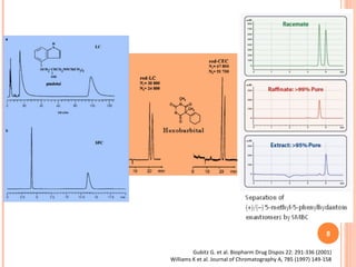 8
Gubitz G. et al. Biopharm Drug Dispos 22: 291-336 (2001)
Williams K et al. Journal of Chromatography A, 785 (1997) 149-158

 