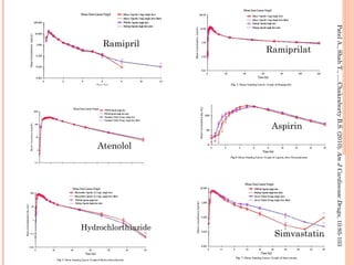 Polypill for primary and secondary preventions of cardiovascular | PPT