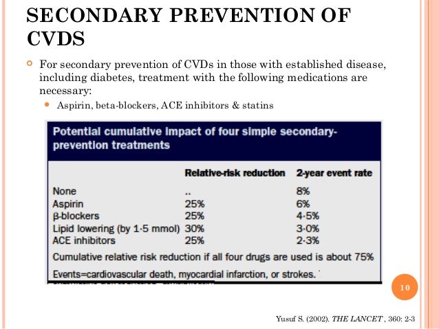 Polypill for primary and secondary preventions of Polypill for primary and secondary preventions of