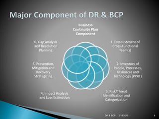 2/18/2015DR & BCP 8
Business
Continuity Plan
Component
1. Establishment of
Cross-Functional
Team(s)
2. Inventory of
People, Processes,
Resources and
Technology (PPRT)
3. Risk/Threat
Identification and
Categorization
4. Impact Analysis
and Loss Estimation
5. Prevention,
Mitigation and
Recovery
Strategizing
6. Gap Analysis
and Resolution
Planning
 